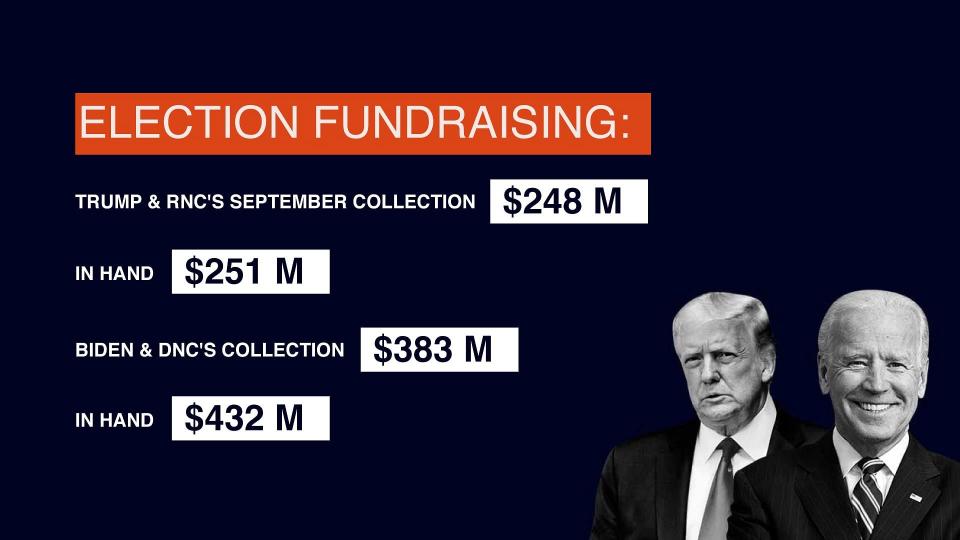 Election Fundraising by both parties.