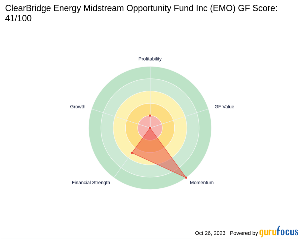 Saba Capital Management, L.P. Boosts Stake in ClearBridge Energy Midstream Opportunity Fund Inc