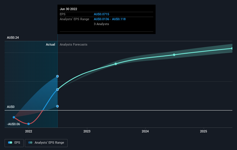 earnings-per-share-growth