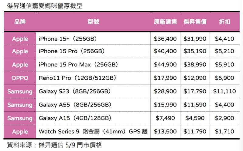 傑昇通信寵愛媽咪優惠機型。（圖／品牌業者提供）