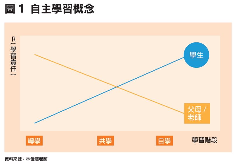 國中教育改變ing，和父母想的不一樣