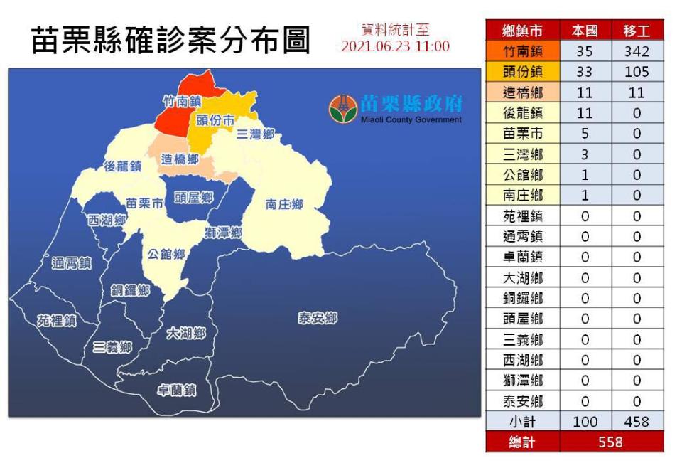 （圖／苗栗縣政府）