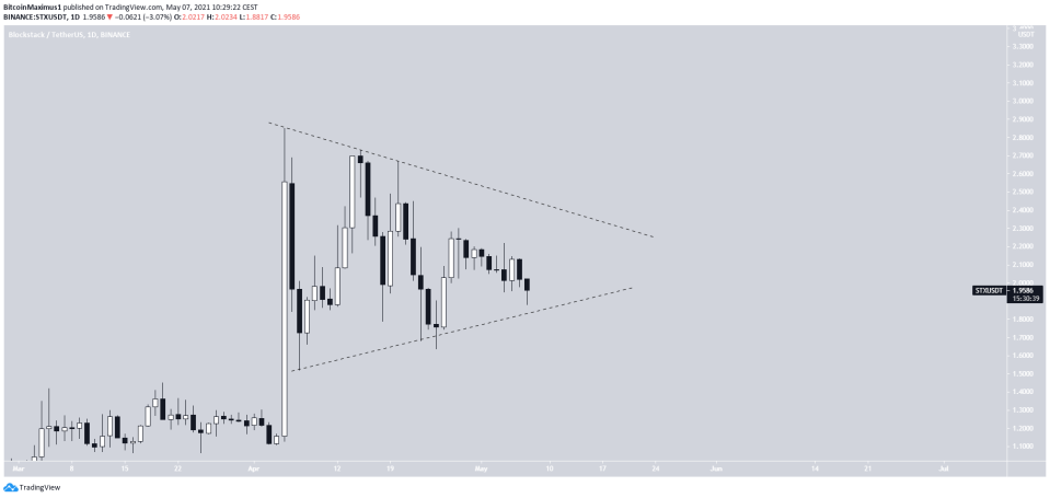 STX Triangle