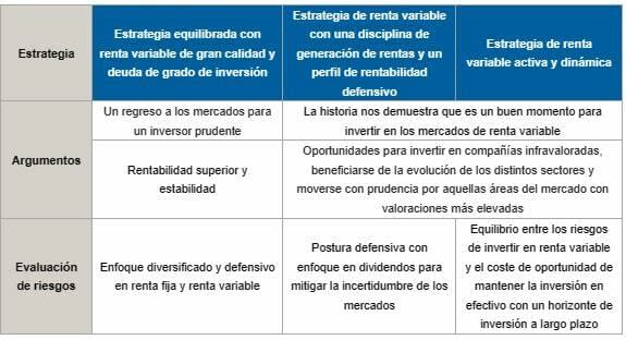 ¿Es hora de replantearse los mercados de renta variable?