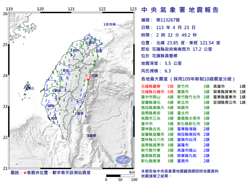 今天凌晨2點32分花蓮壽豐鄉發生規模6.3地震，最大震度5弱，深度5.5公里。（翻攝自氣象署官網）