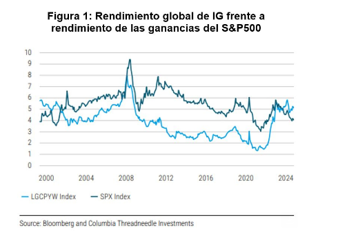 Crédito Investment Grade y small caps para el escenario de tipos del segundo semestre