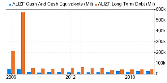 Allianz SE Stock Is Believed To Be Fairly Valued