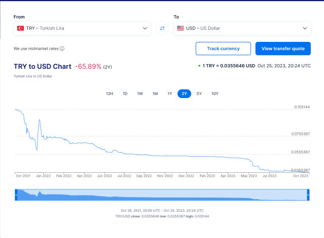 Steam's USD currency change for Argentina and Turkey results in game price  hikes