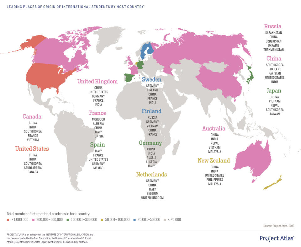 China has become the major source of international students. (Photo: IIE)