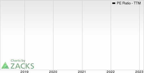 Embecta Corp. PE Ratio (TTM)