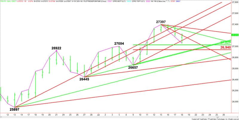 Daily September E-mini Dow Jones Industrial Average