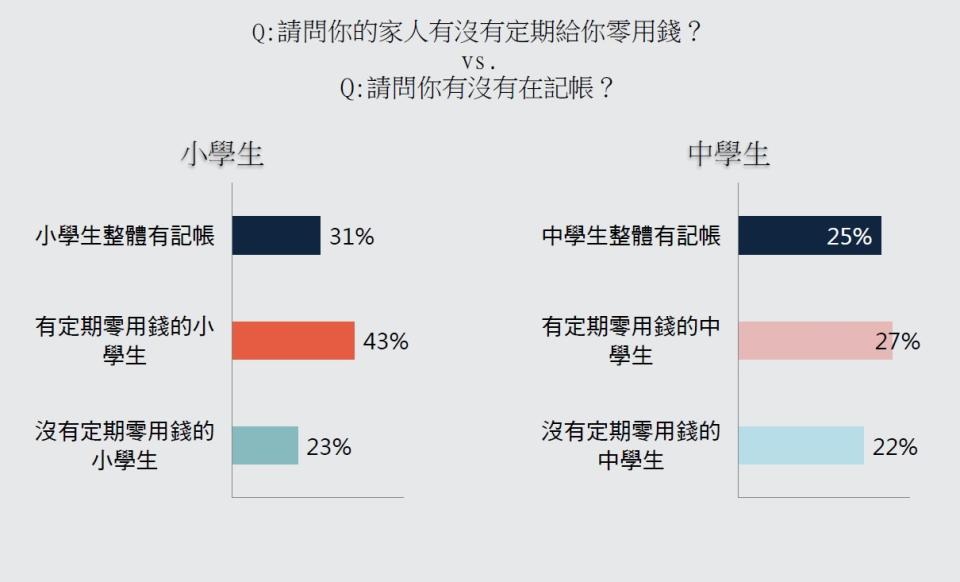 資料來源：財金智慧教育推廣協會／整理：林帝佑