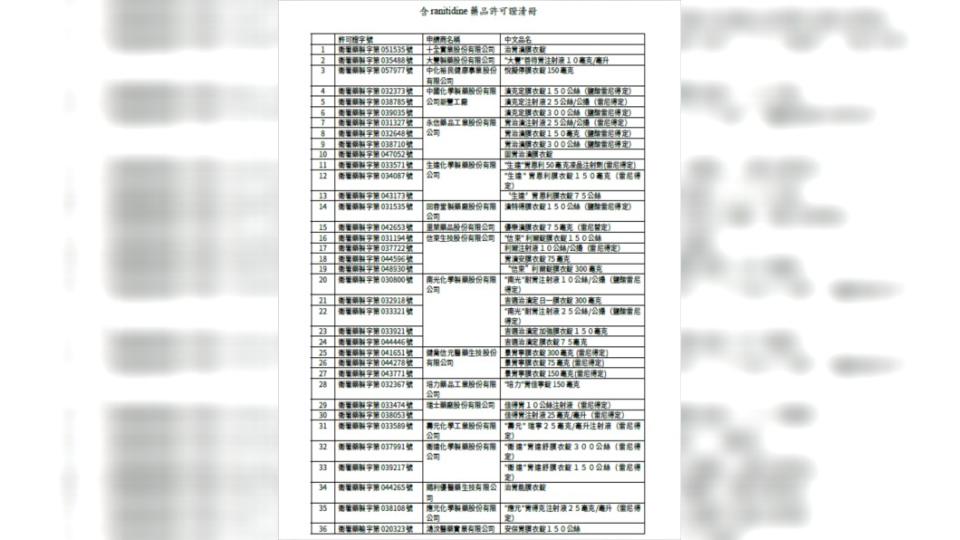 （圖／翻攝自食藥署）