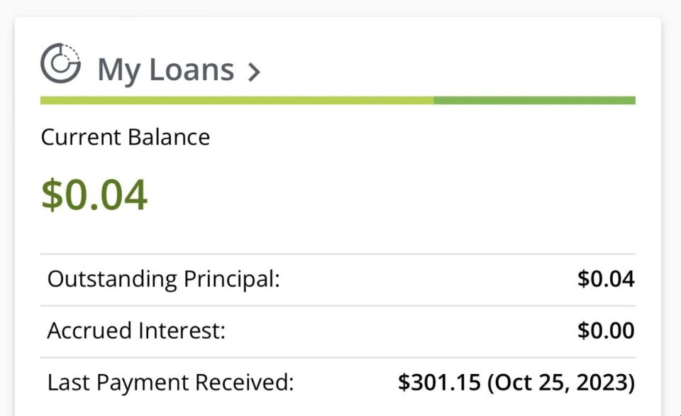 A screenshot of a financial summary showing a current loan balance of $0.04. The outstanding principal is $0.04, accrued interest is $0.00, and the last payment received was $301.15 on October 25, 2023