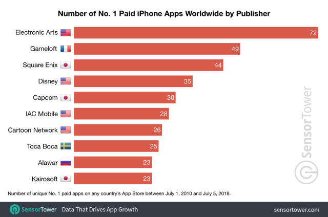 App Charts: All paid ipad apps in games