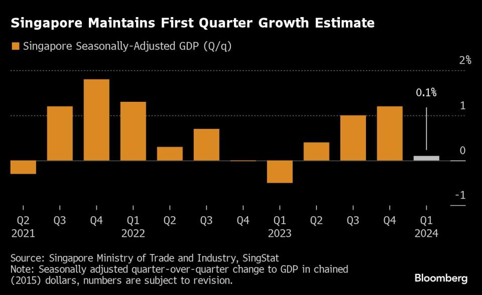 Source: Bloomberg