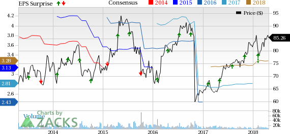 Yum! Brands (YUM) revenues in the first quarter might continue to be impacted by strategic refranchising initiative.