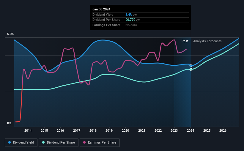 Deutsche Telekom's (ETRDTE) Dividend Will Be Larger Than Last