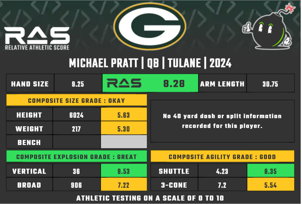 Green Bay Packers 2024 seventhround pick QB Michael Pratt