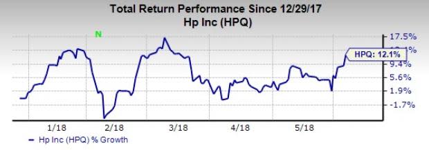 Given the outperformance of the technology sector in recent times, we suggest top 5 large cap tech picks that promise a winning portfolio.