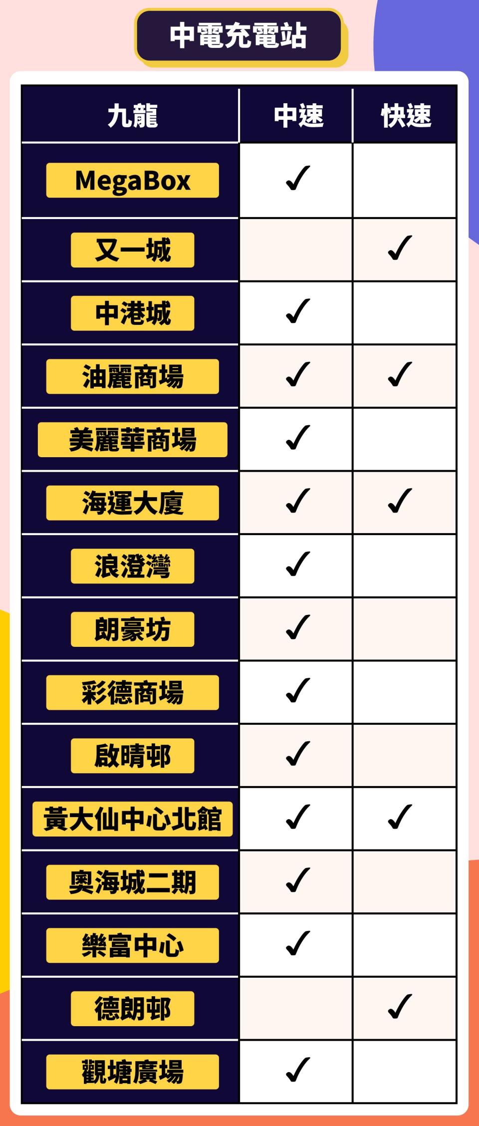 電動車充電站-電動車充電站app-電動車充電站-元朗-電動車充電站地圖-電動車充電站分布