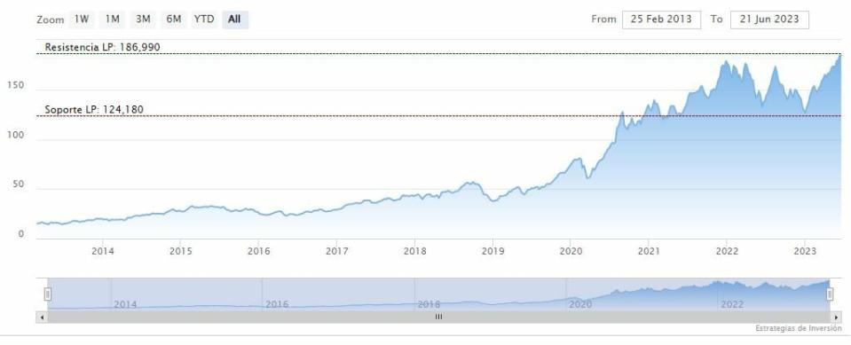 ¿Podrá Apple Vision Pro repetir la misma revolución como con iPhone?