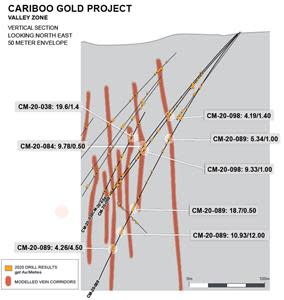 Drill hole Cross Section