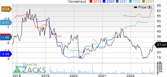 Nutanix Price and Consensus