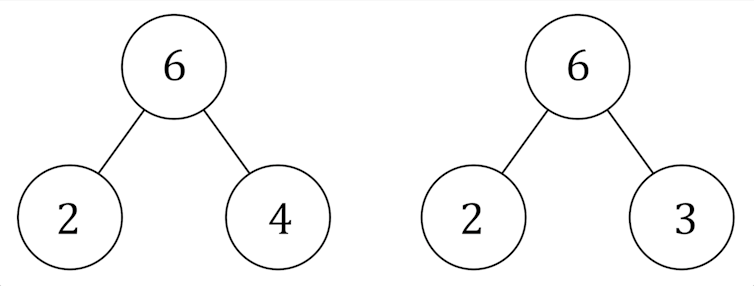 Diagram of connected circles with numbers in them, as described above.