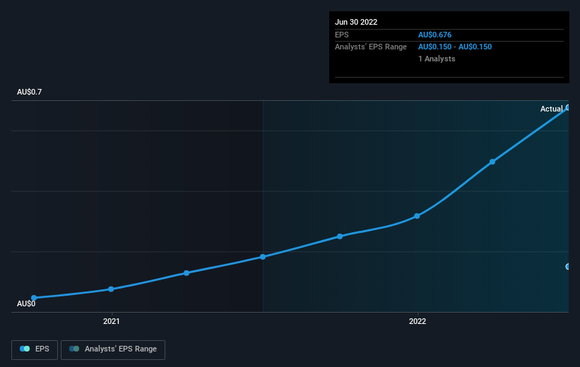 earnings-per-share-growth