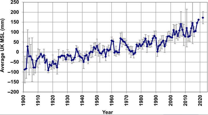 https://rmets.onlinelibrary.wiley.com/doi/10.1002/joc.8167#