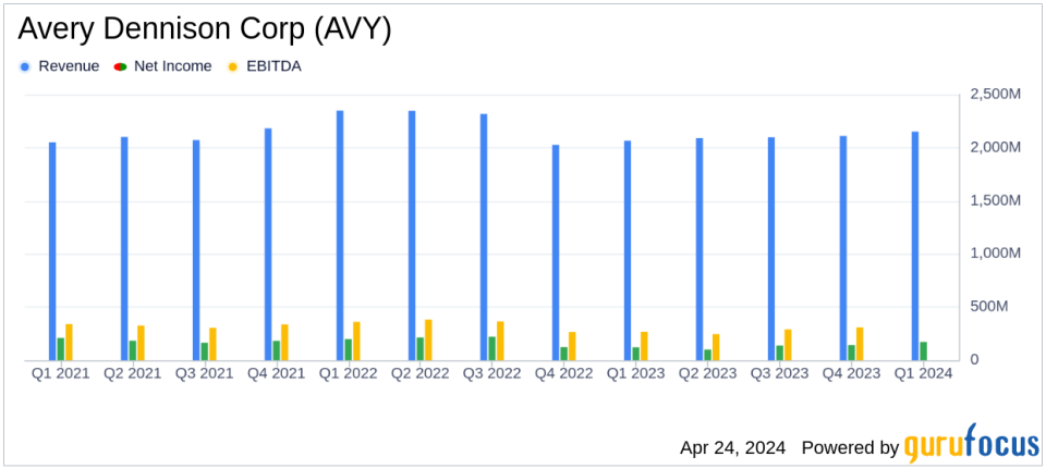 Avery Dennison Corp (AVY) Q1 2024 Earnings: Aligns with Analyst Projections