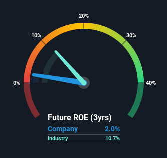 roe