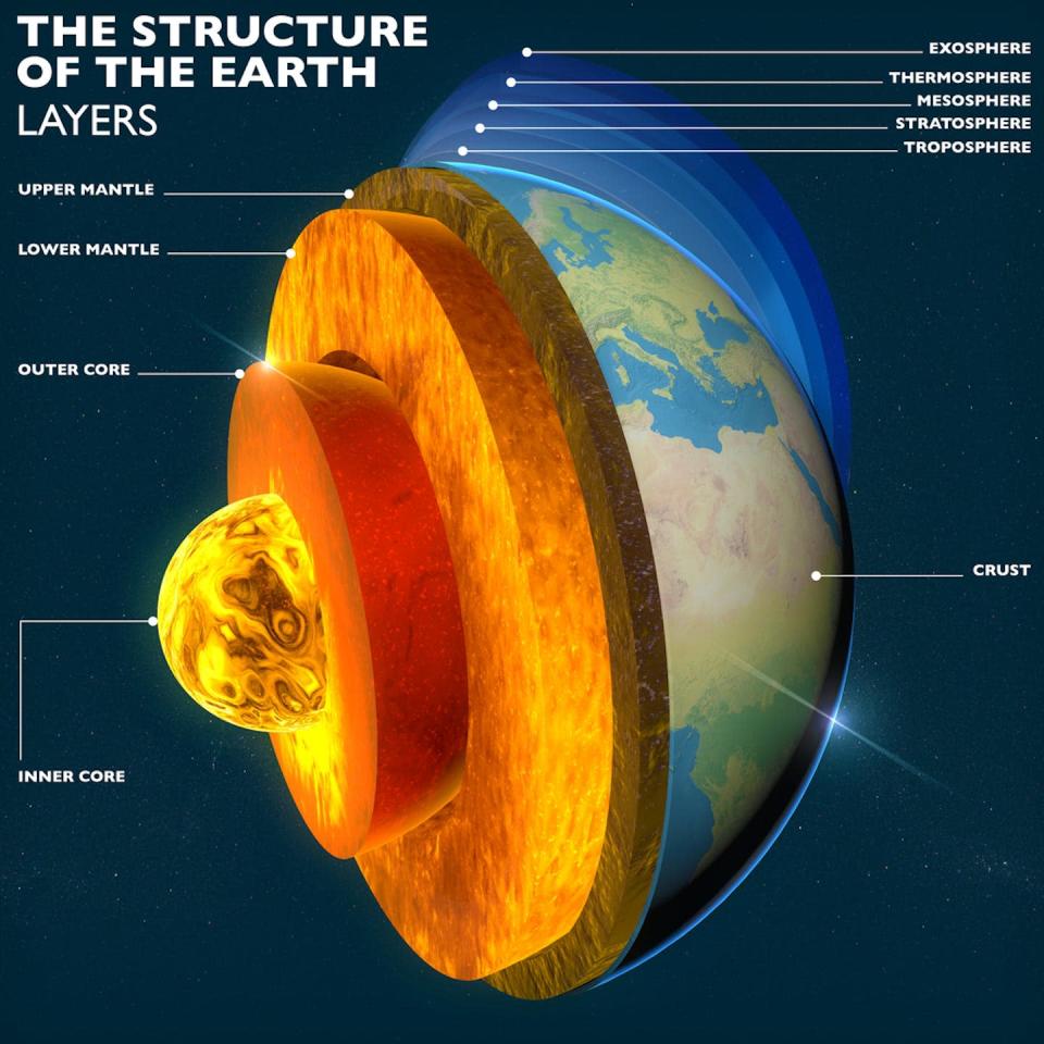Earth has several layers in its structure, from surface all the way to the solid core. Naeblys/Shutterstock