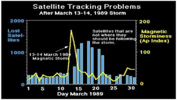 satellite drag