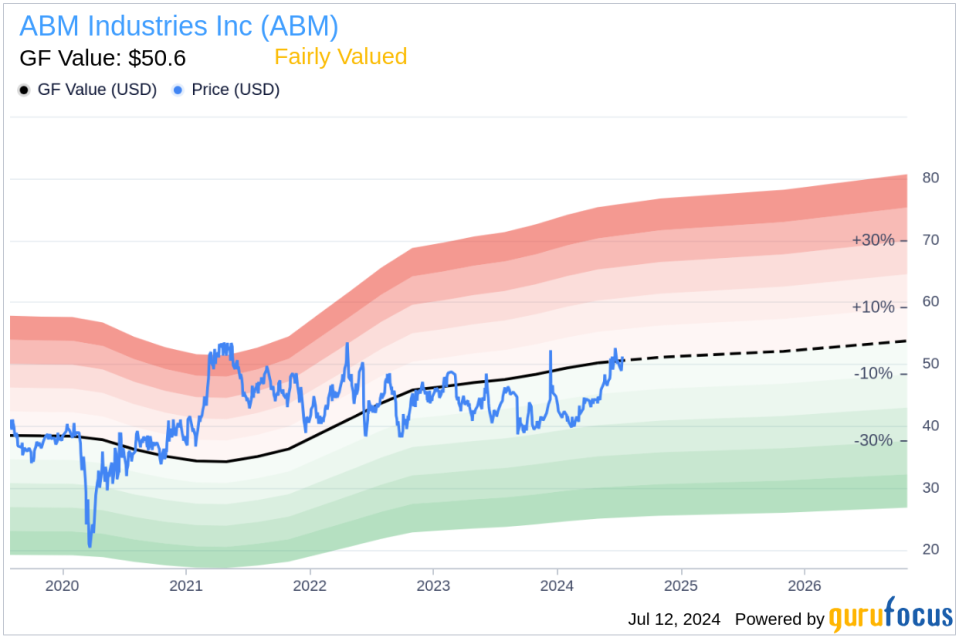 Insider Sale: President and CEO Scott Salmirs Sells 25,000 Shares of ABM Industries Inc (ABM)