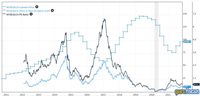 silica holdings stock