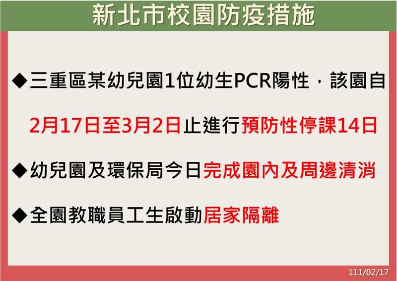 新北三重某幼兒園確診+1，17日起停課14天。（圖／新北市政府提供）