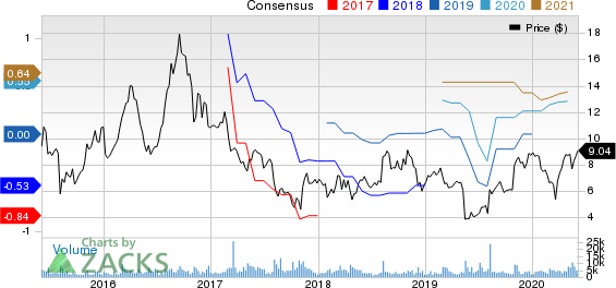 NeoPhotonics Corporation Price and Consensus