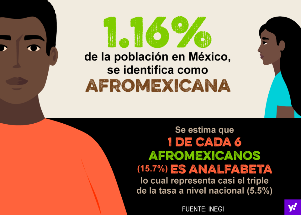 Infografía Yahoo Noticias