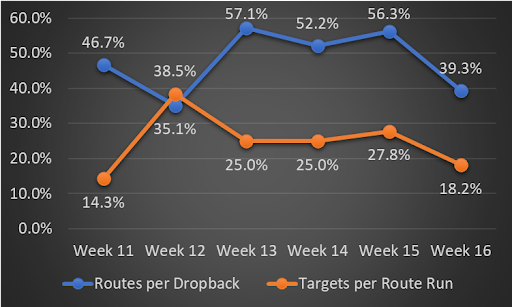 Chigoziem Okonkwo route analysis. (Photo by Chris Allen/Yahoo Sports)