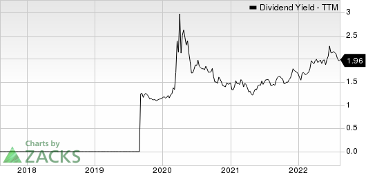 Essent Group Ltd. Dividend Yield (TTM)