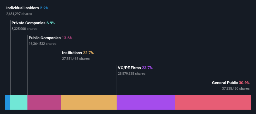 ownership-breakdown