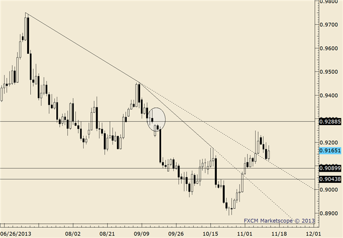 eliottWaves_usd-chf_body_usdchf.png, USD/CHF Inside Day at Top of Short Term Channel
