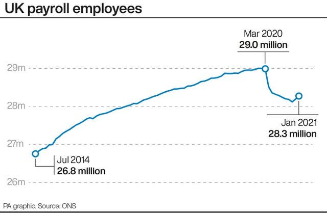 UK payroll employees graphic