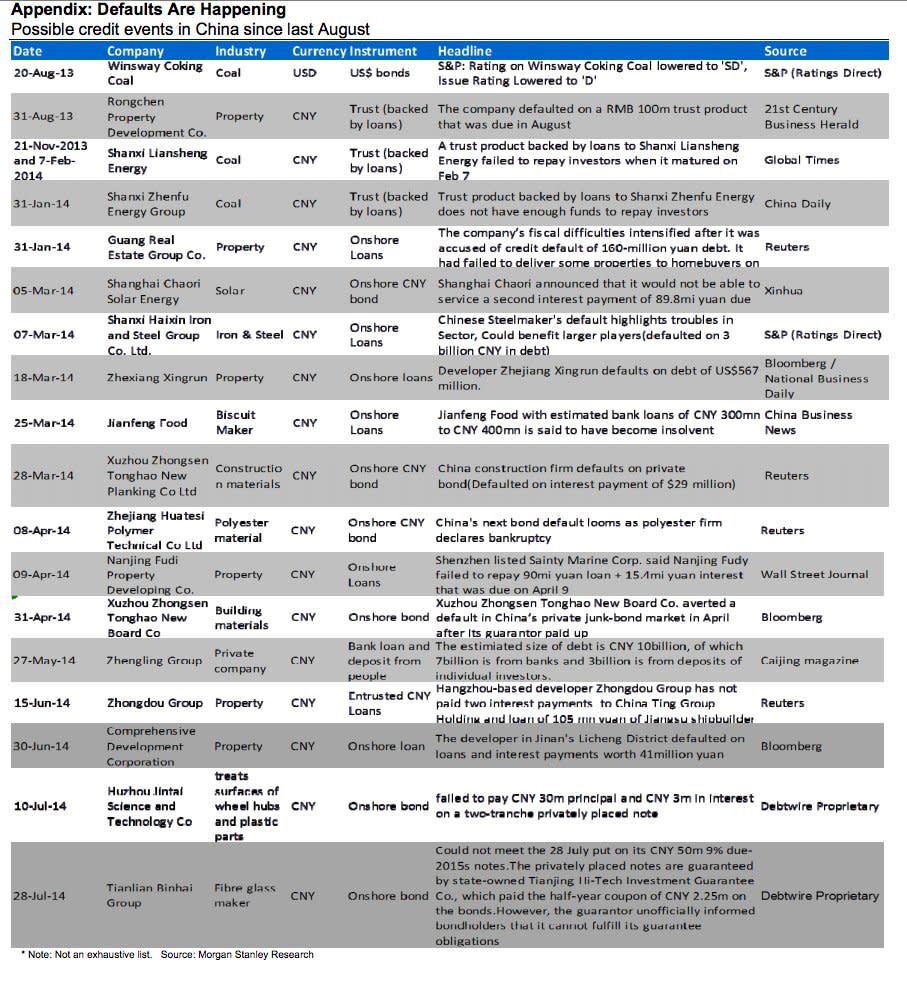 china corporate defaults