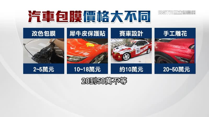 汽車包膜依照種類不同，價格差很大。