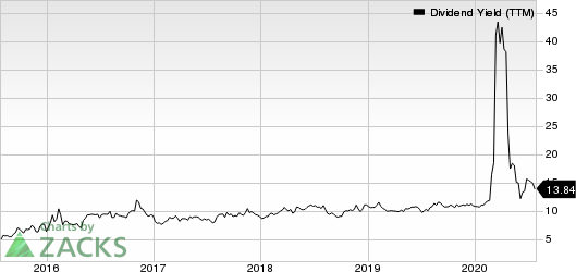 Delek Logistics Partners, L.P. Dividend Yield (TTM)