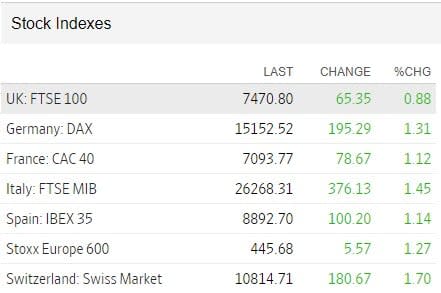 Bolsas Europa 27 de marzo 2023 