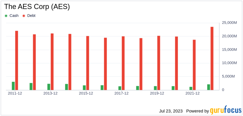 Is The AES Corp (AES) Modestly Undervalued? A Comprehensive Analysis